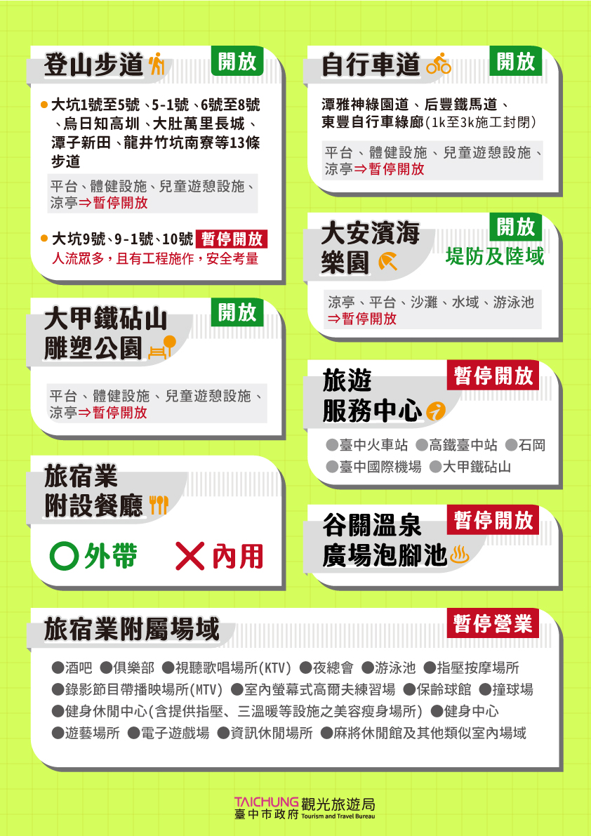 微解封》台中大坑步道、自行車道部分開放 多數場域仍封閉