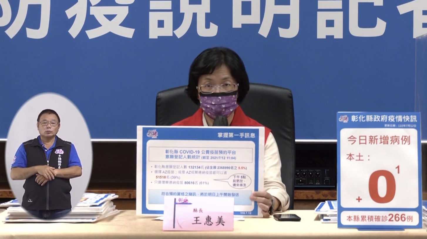 彰化今日＋0  逾六成縣民只想打莫德納