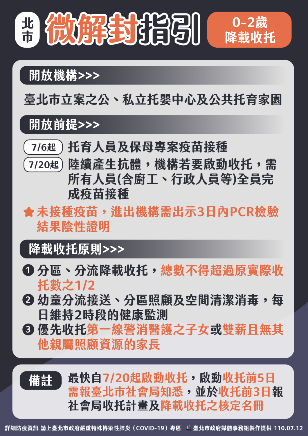 微解封》開放0至2歲托育 北市：第一線醫護警消、雙薪無其他照顧資源者優先