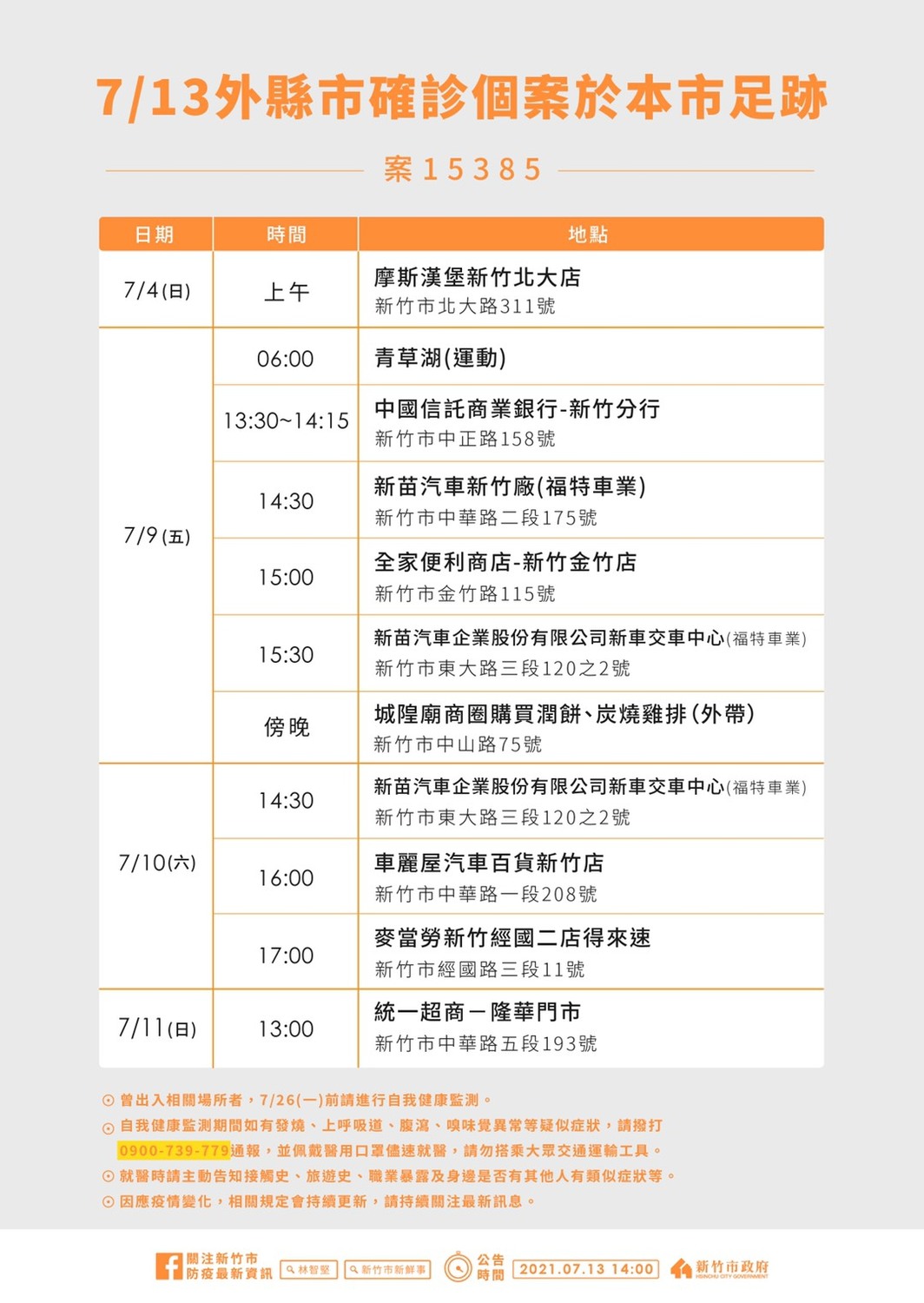 竹市疫苗覆蓋率15％ 居家隔離者補貼1萬元延長至26日