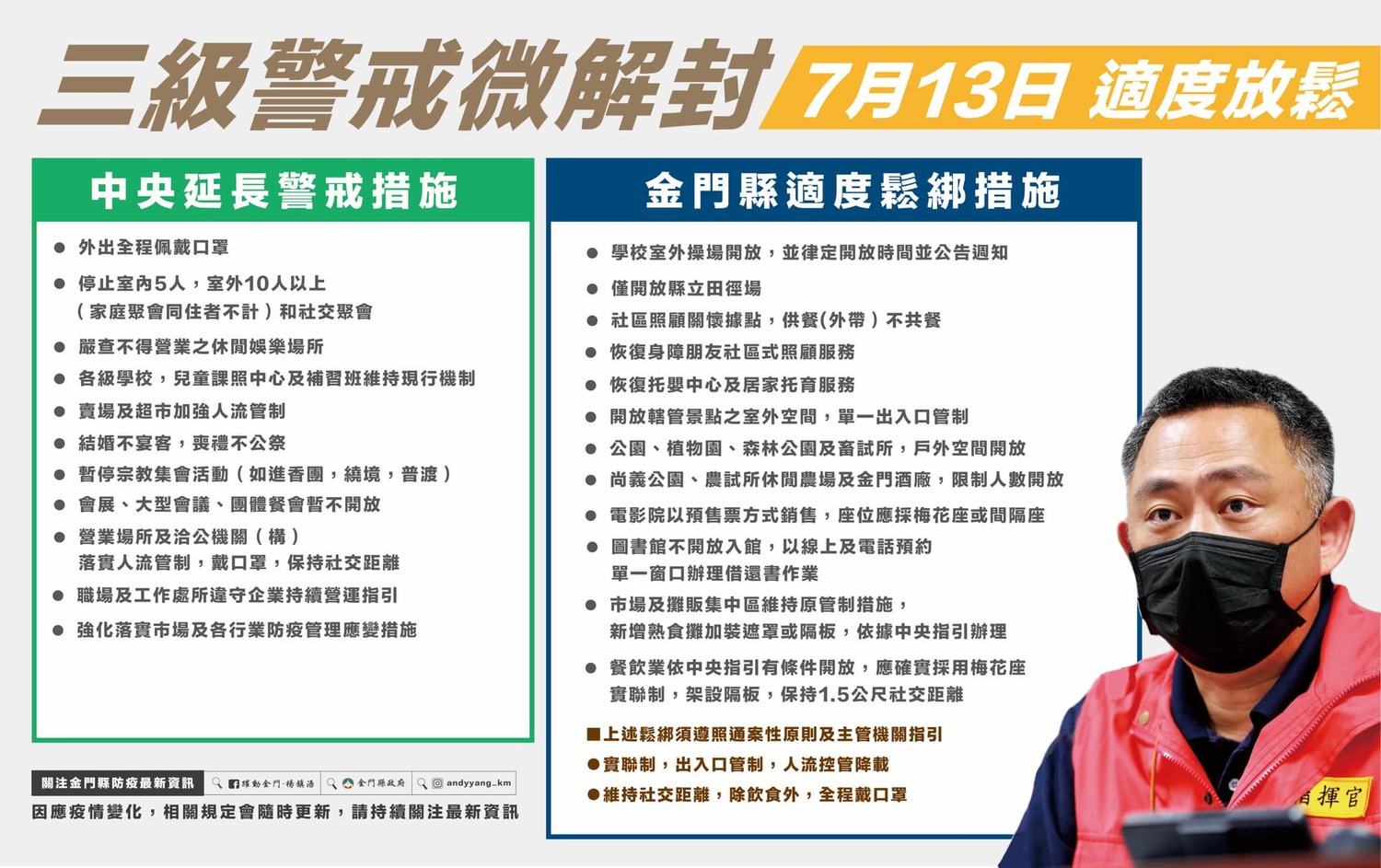 金門微解封 托嬰中心收托 關懷據點供餐不共餐