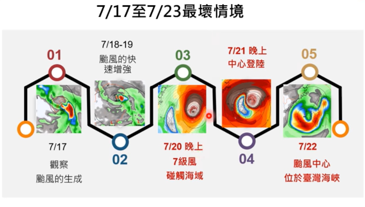 未來5天颱風生成機率高！專家：這天可能登陸台灣