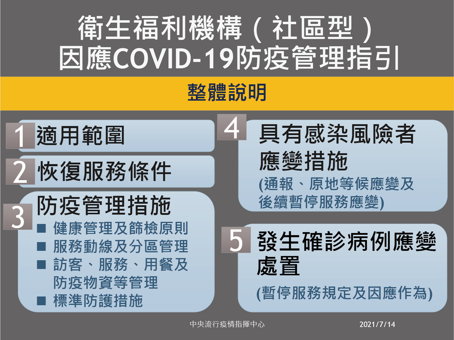 微解封》社區照服機構指引出爐  指揮中心：人員疫苗施打率8成適度鬆綁