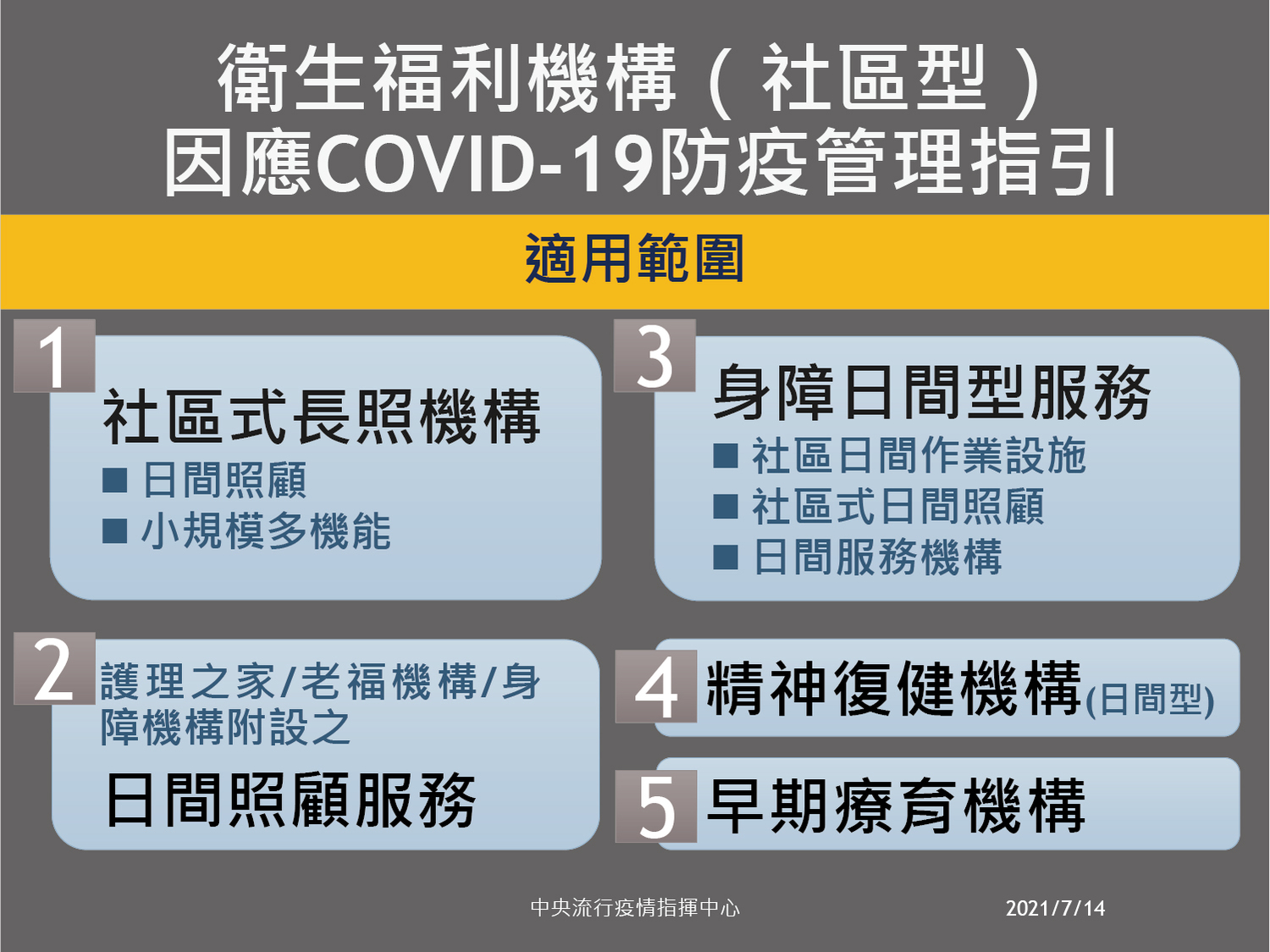 微解封》社區照服機構指引出爐  指揮中心：人員疫苗施打率8成適度鬆綁