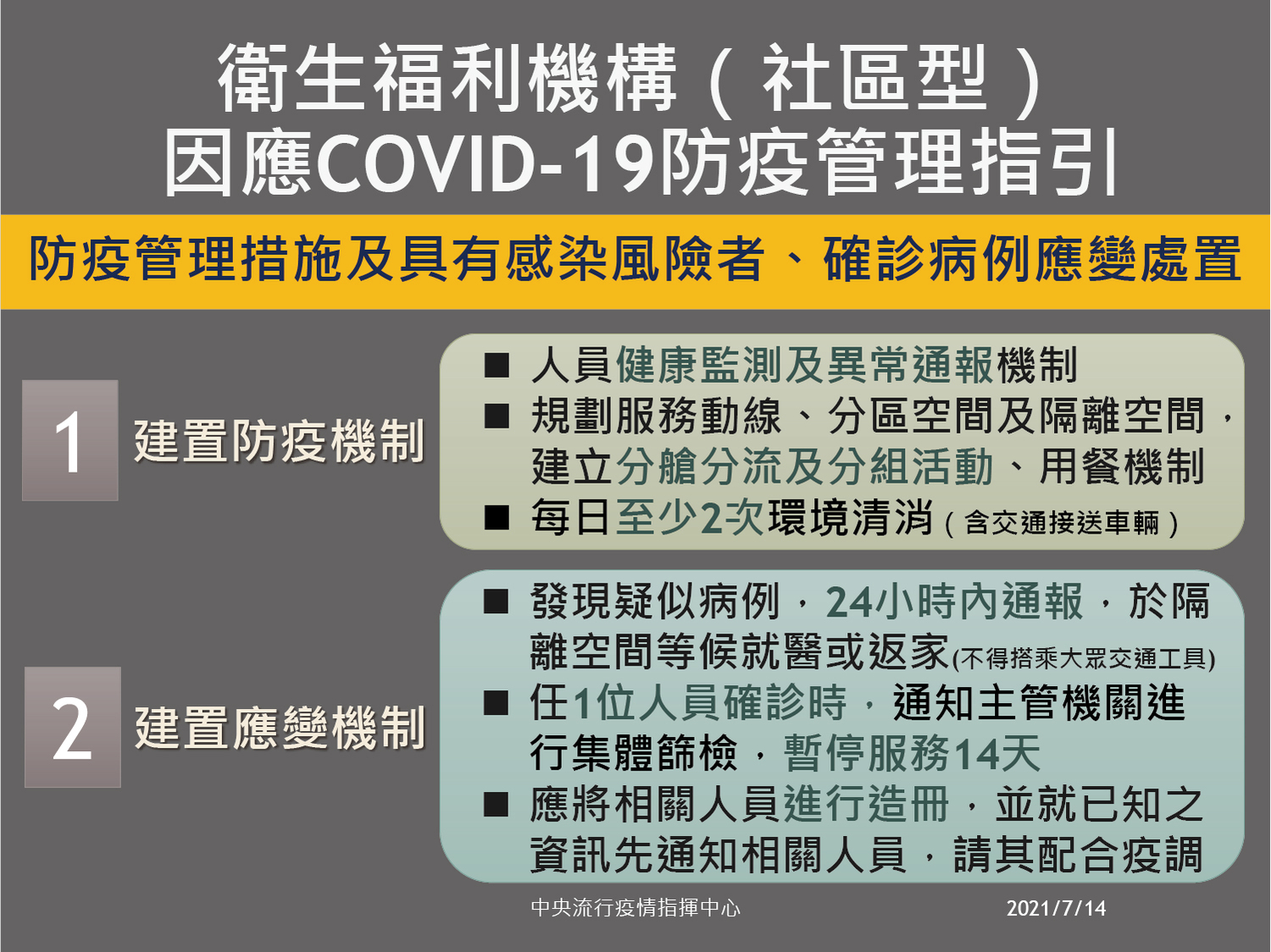 微解封》社區照服機構指引出爐  指揮中心：人員疫苗施打率8成適度鬆綁
