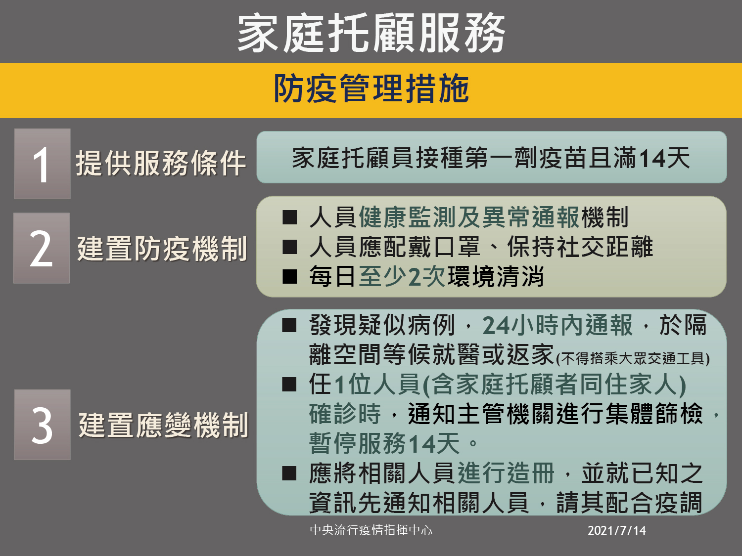 微解封》社區照服機構指引出爐  指揮中心：人員疫苗施打率8成適度鬆綁
