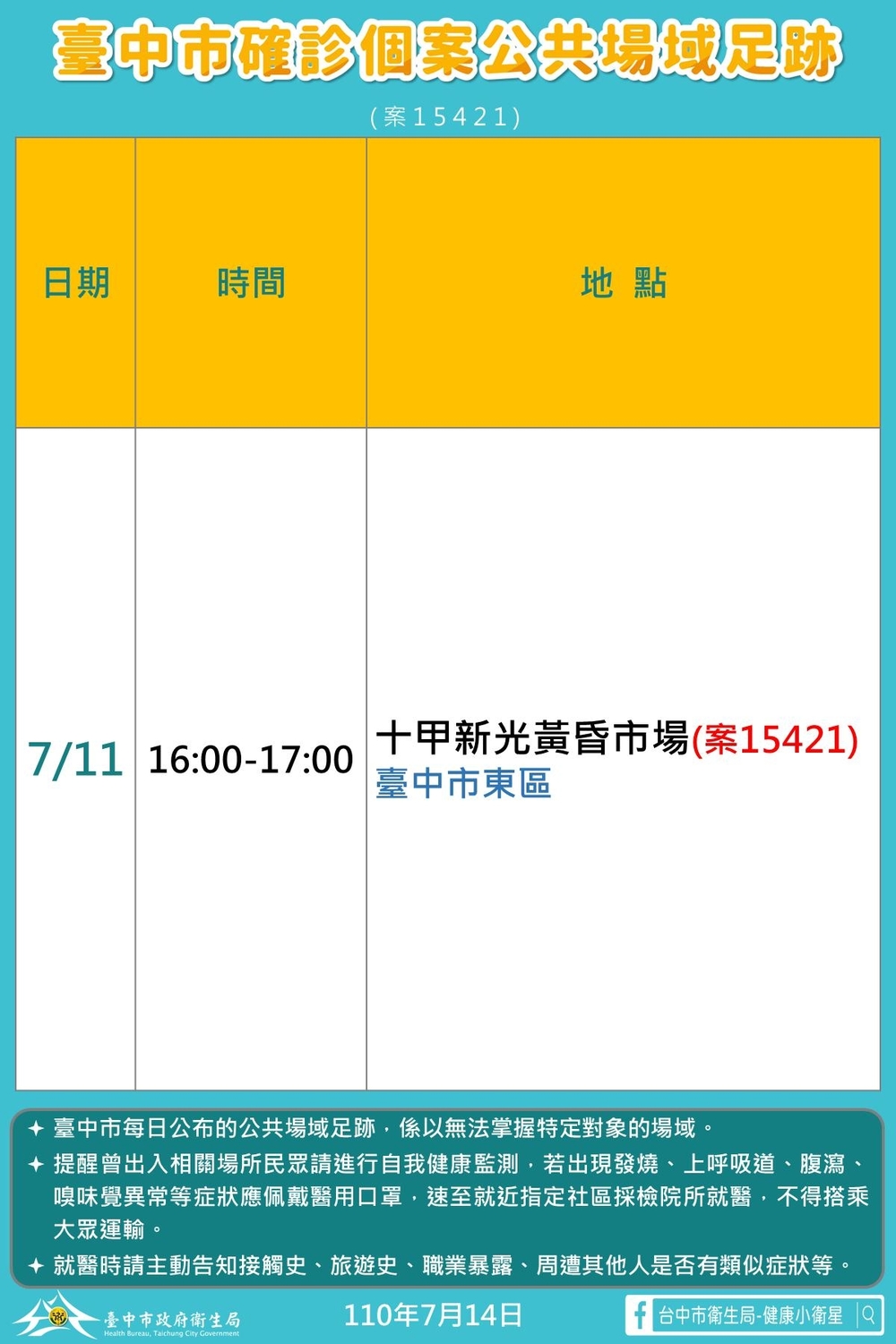 台中新增本土2確診  足跡曾至十甲新光黃昏市場