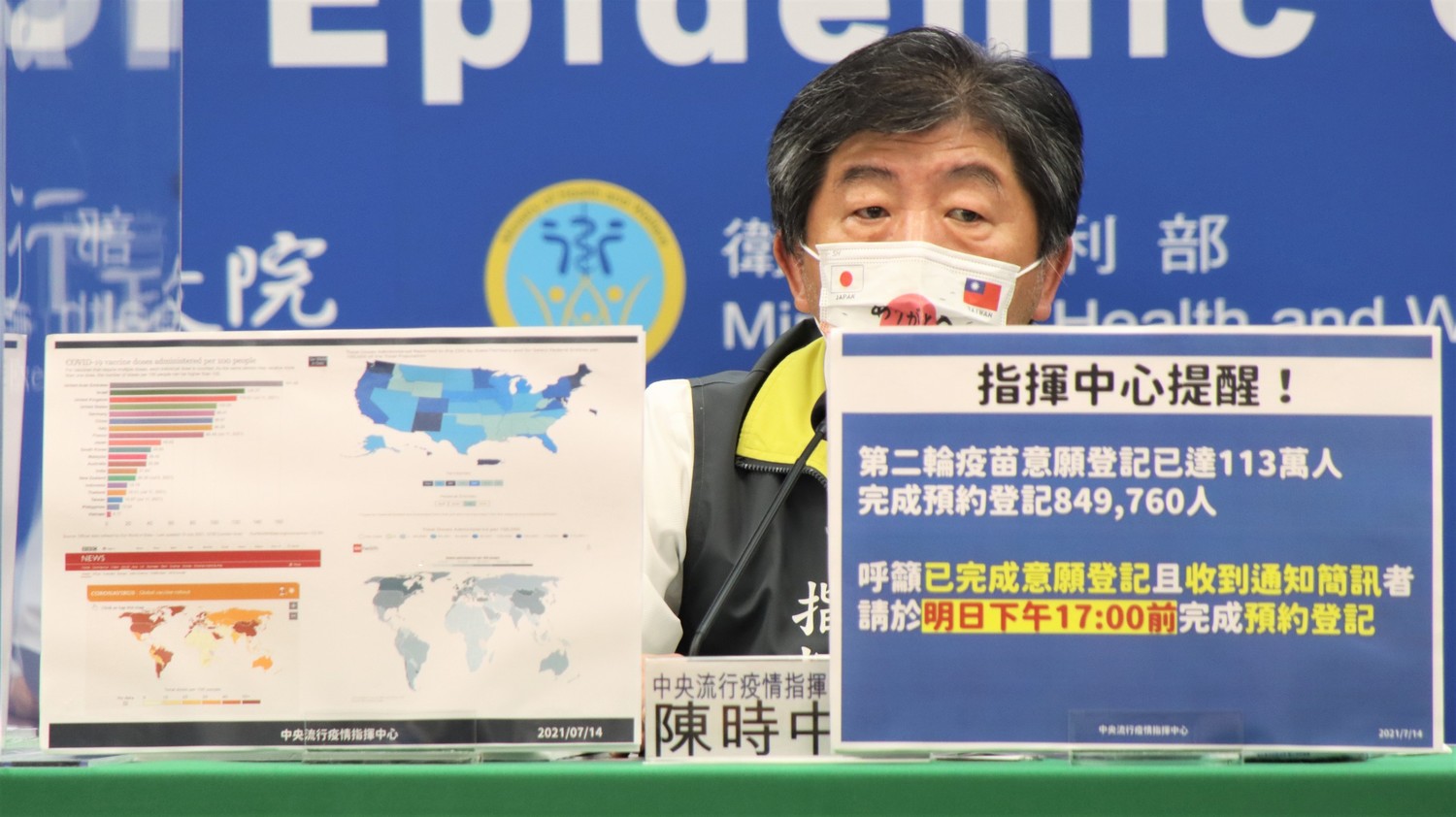 武漢肺炎》立委質疑買國際認證疫苗只花10億、其餘57億押國產？陳時中說話了