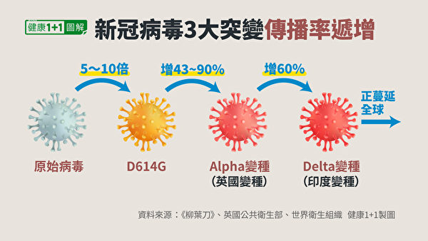 籲國產疫苗免疫橋接應用Delta病毒株 潘建志 : 用明朝劍無法斬清朝官