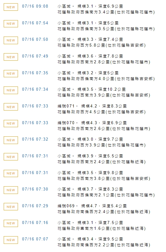 花蓮又16連震「最大規模4.7」！網崩潰：地鳴一直來，震不停