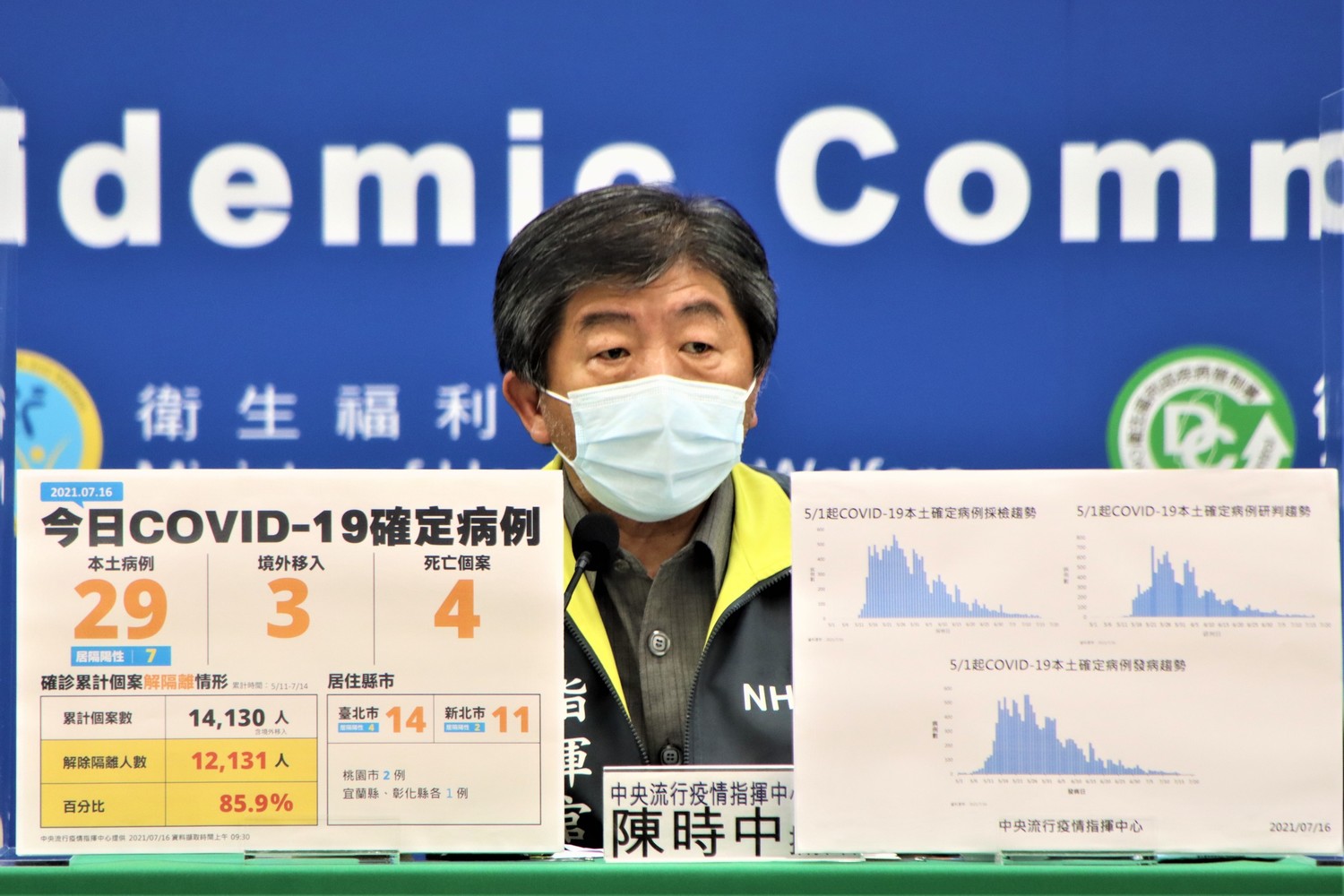 三級警戒》昨24.2萬人次接種 疫苗接種涵蓋率月底可到25%？陳時中：已達19.14%