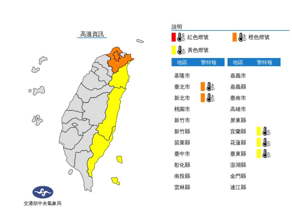 雙北亮橙燈飆36度高溫!  澎湖.新竹濃霧能見度不足200公尺