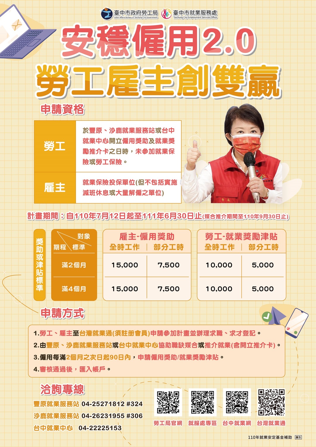 台中安穩僱用2.0開放線上申請 勞雇符合規定都可領獎金！