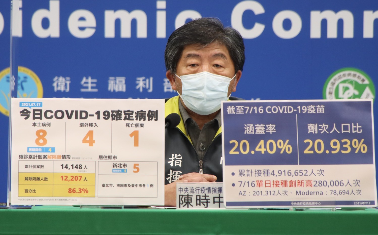 網傳日本AZ疫苗微生物超標！陳時中澄清：該批沒來台 | 生活 | 新頭殼