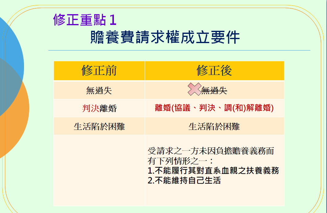 政院拍板 4張圖秒懂離婚可請求贍養費的條件 司法 新頭殼newtalk