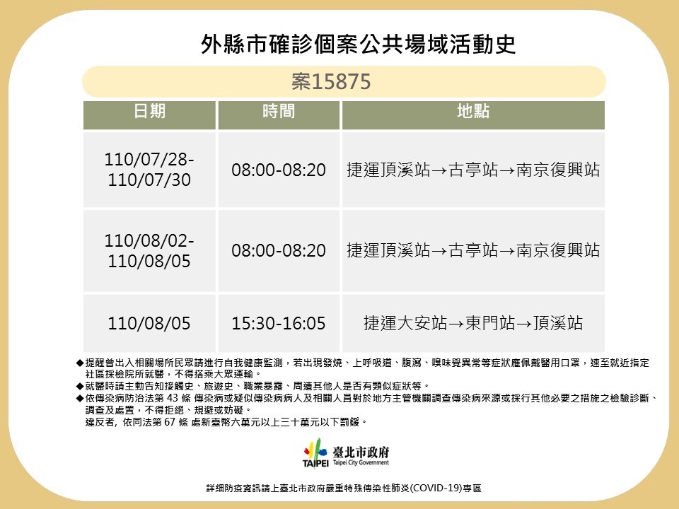 都是捷運站 北市公布確診者足跡7 28 8 5至少5站 上榜 社會 新頭殼newtalk