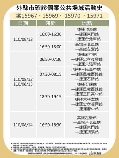 昨（17）日，台北市公布之確診者足跡。   圖：台北市政府提供