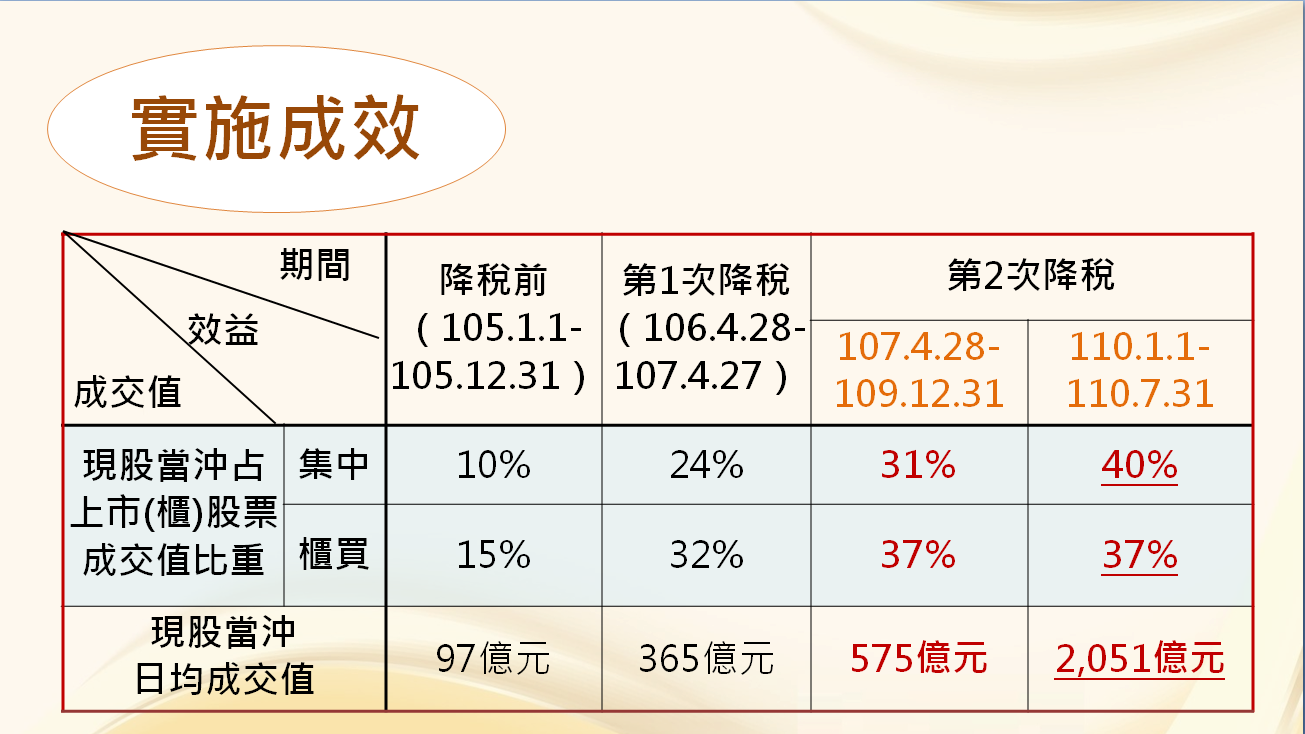 行政院拍板 刺激股市活絡當沖證交稅率減半延長3年 財經 新頭殼newtalk