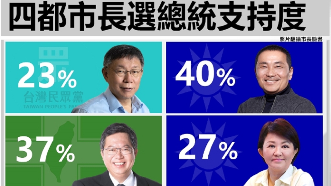 TVBS 四都市長選總統支持度。   圖 : 翻攝自 TVBS