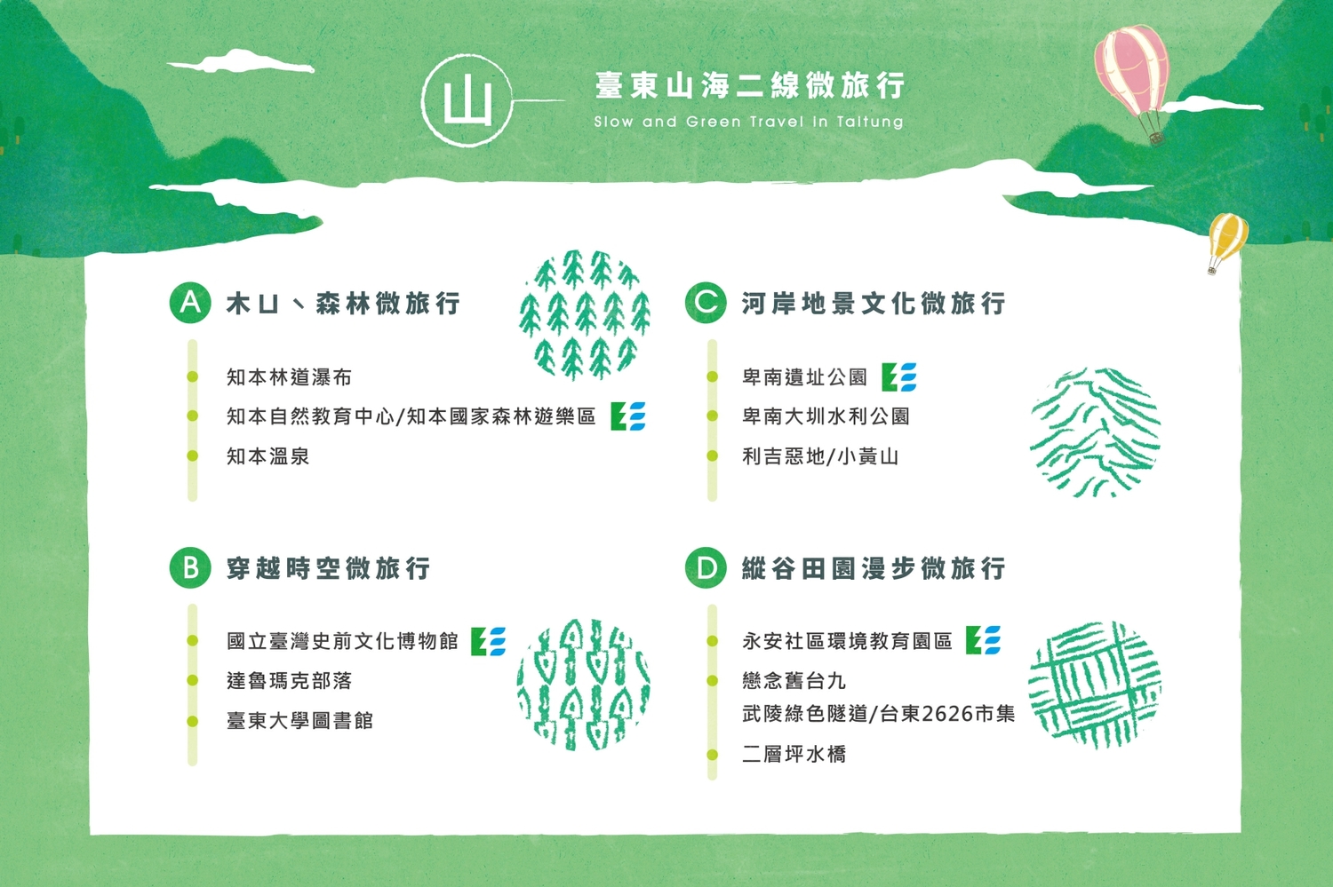 山線綠色旅遊４大行程。   圖：台東環保局／提供