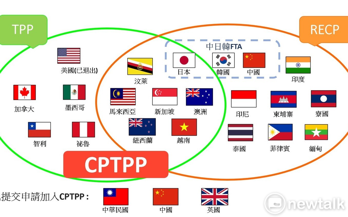 [問卦] 英國跟中國沒開放瘦肉精還妄想加入CPTPP?