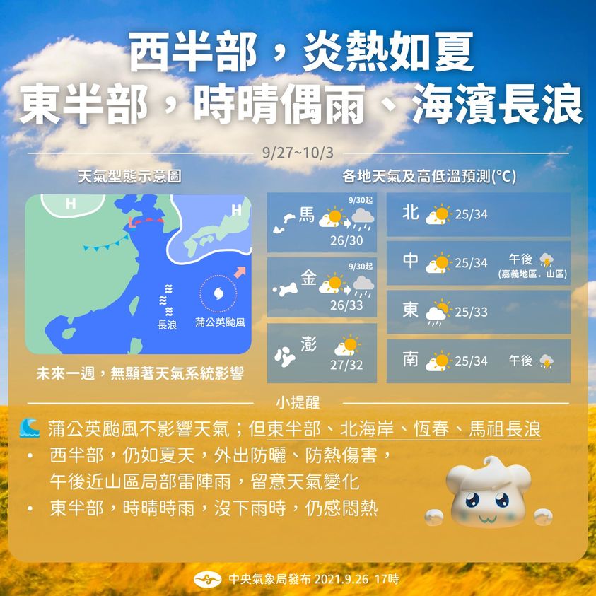 氣象局表示下週天氣仍然炎熱，東半部因為蒲公英颱風的關係海岸會有長浪。   圖：中央氣象局／提供