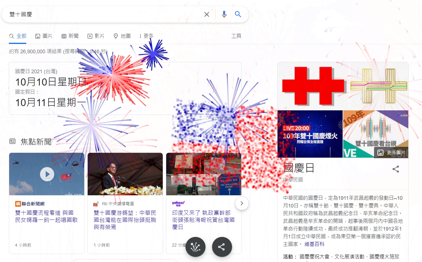 只要在Google 搜尋欄打上有關雙十或國慶日等字眼，頁面就會自動跳出絢爛的煙火與國慶標誌。   圖：翻攝自Google頁面