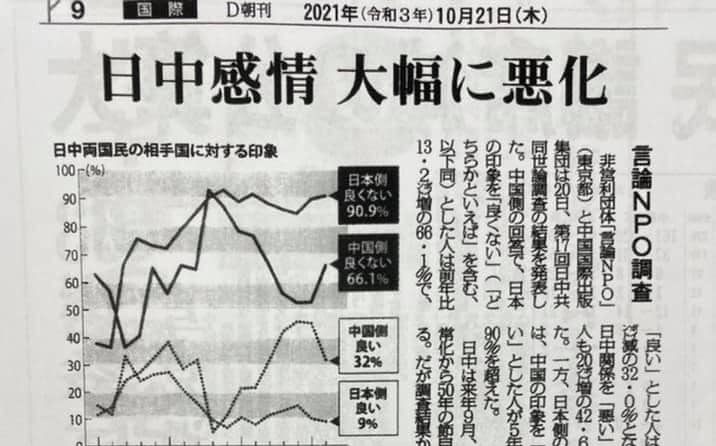 超過90%日本民眾對中國印象不佳！謝長廷曝：欺壓台灣也是原因之一 | 國