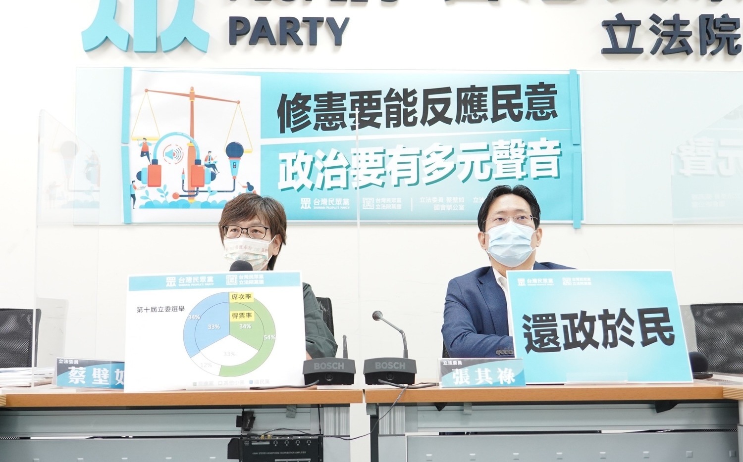 民眾黨修憲喊推「聯立制」 蔡壁如：讓小黨扮演關鍵少數 | 政治 | Ne