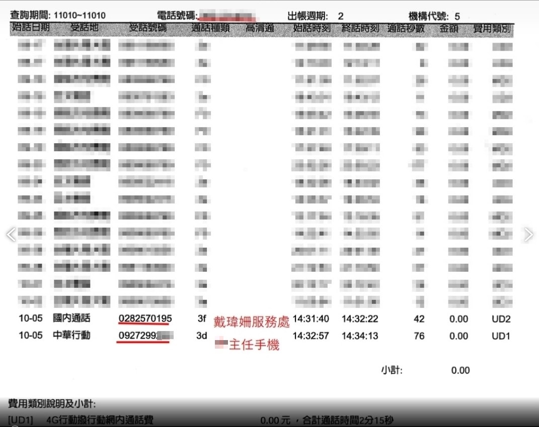 與服務處通聯記錄。   圖：新北市動保處提供