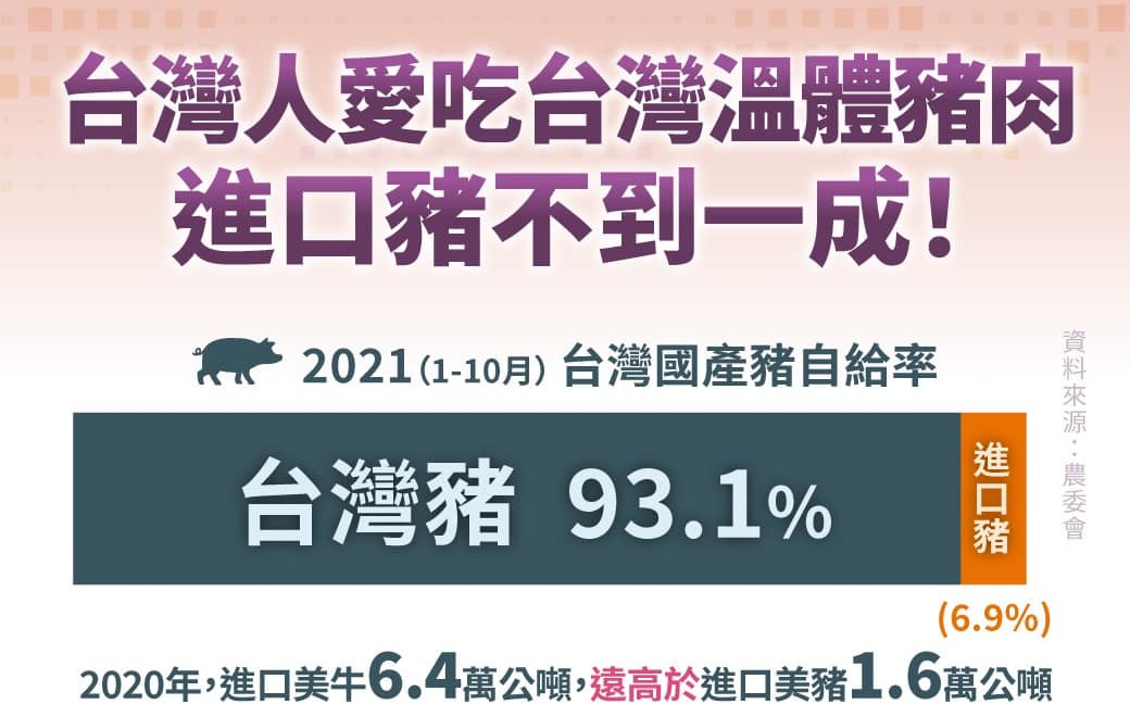 蔡英文：台灣人愛吃溫體豬肉 進口豬肉幾乎不到一成 | 政治 | Newt