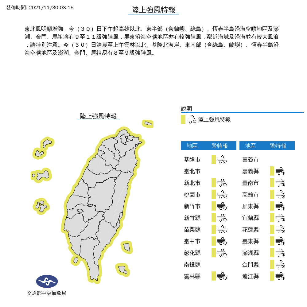 今天除了台北市、南投縣與嘉義市外，全台19縣市都要小心9至11級的陸上強陣風。   圖：中央氣象局/提供