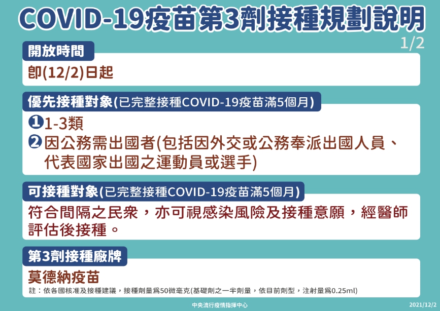 COVID-19疫苗第三劑規劃說明。   圖：中央流行疫情指揮中心/提供
