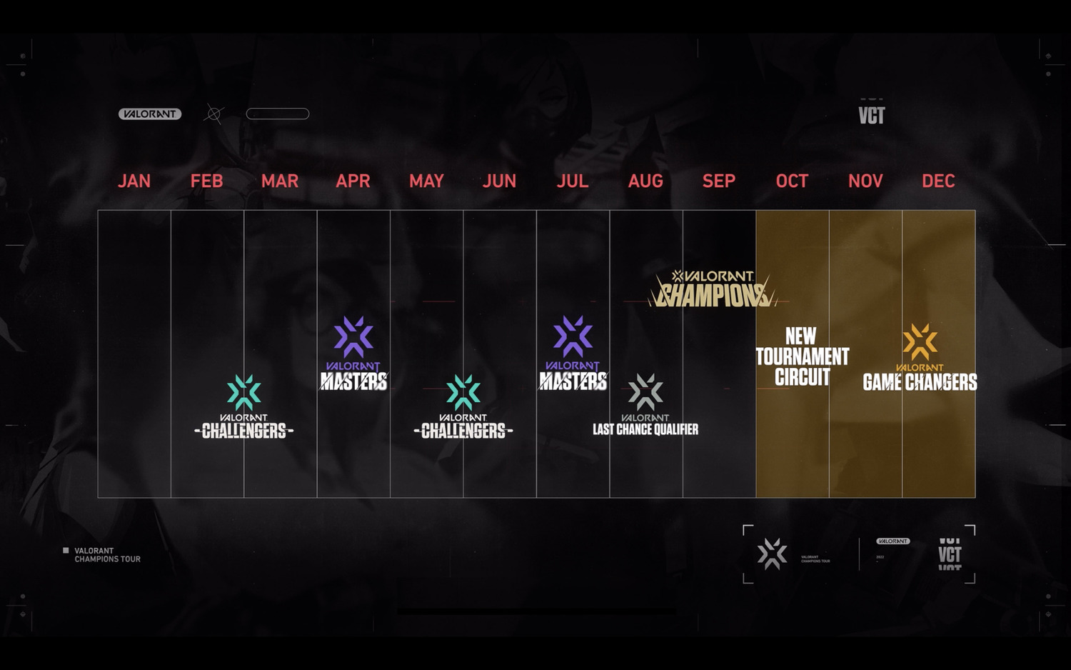 Riot Games宣布2022《特戰英豪》冠軍巡迴賽行程   圖：Riot Games/提供