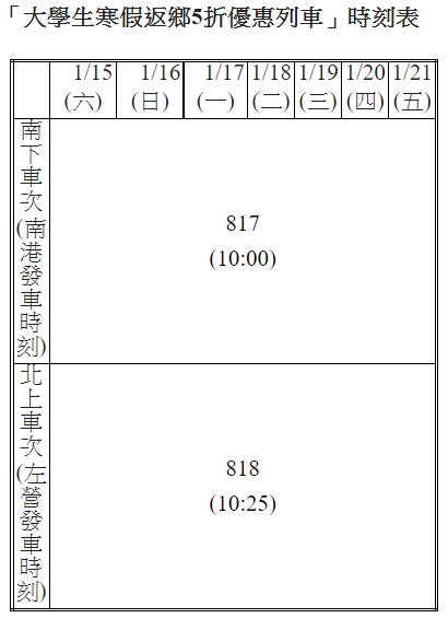 「大學生寒假返鄉5折優惠列車」時刻表。   圖：台灣高鐵公司/提供