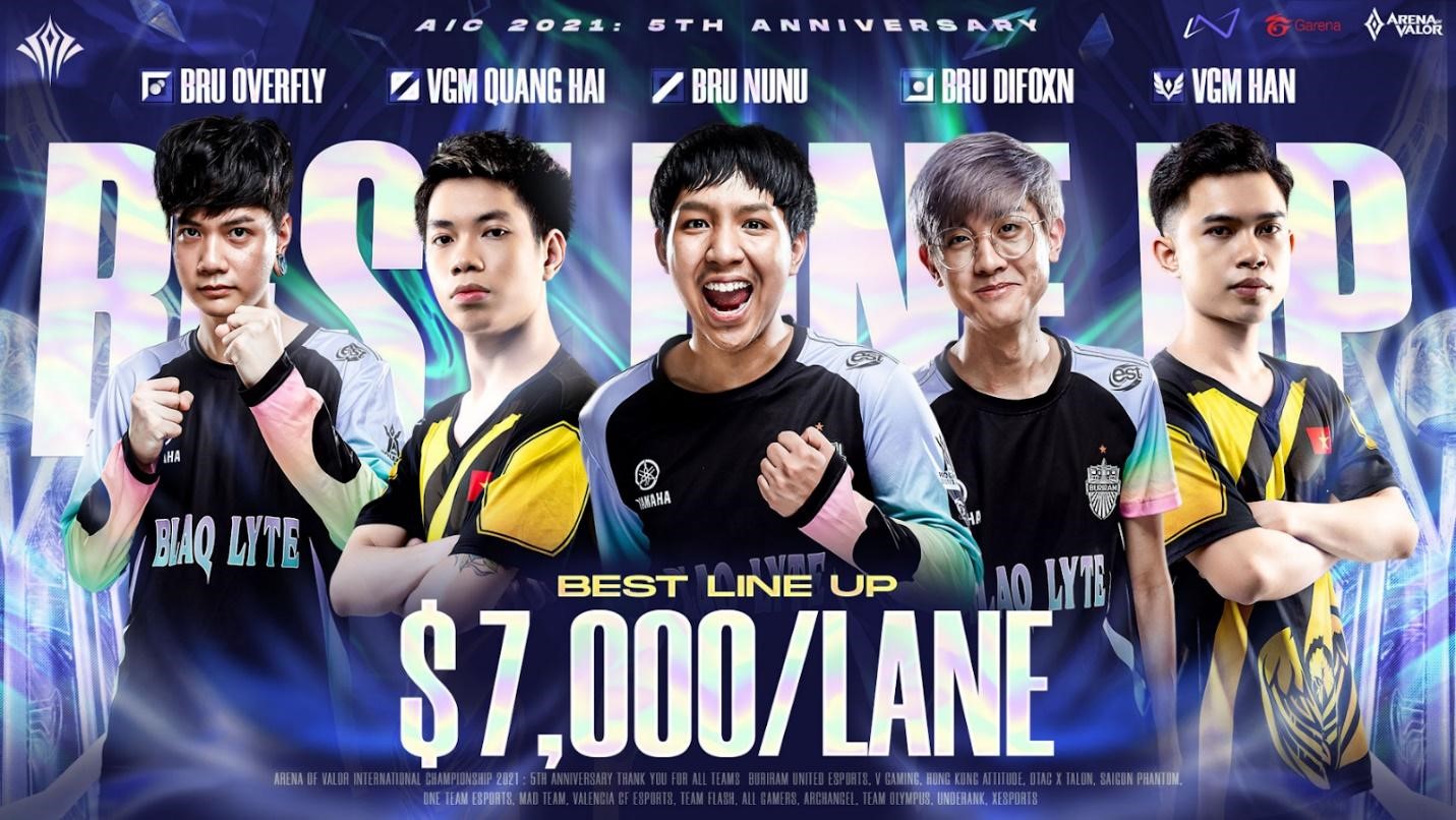 5 名最佳選手將每人獲得 7,000 美元的獎金 圖：Garena/提供