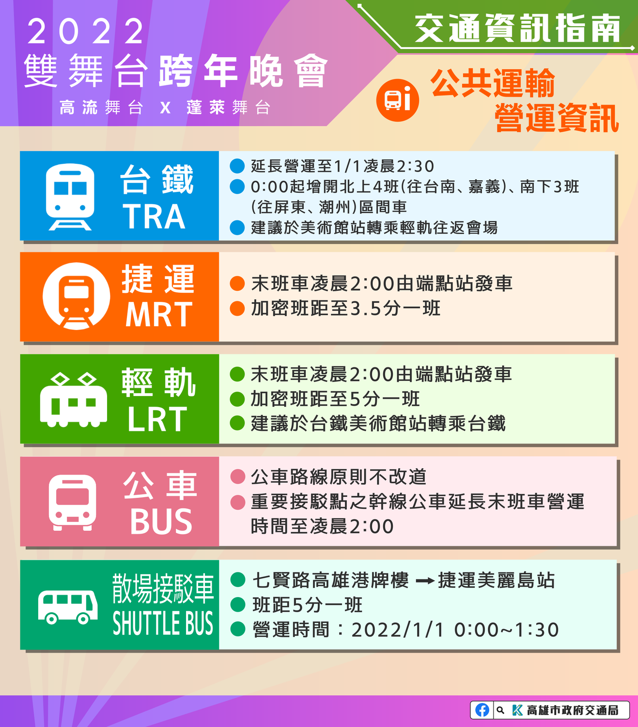 2022高雄跨年晚會公共運輸營運資訊。   圖：高雄市政府提供