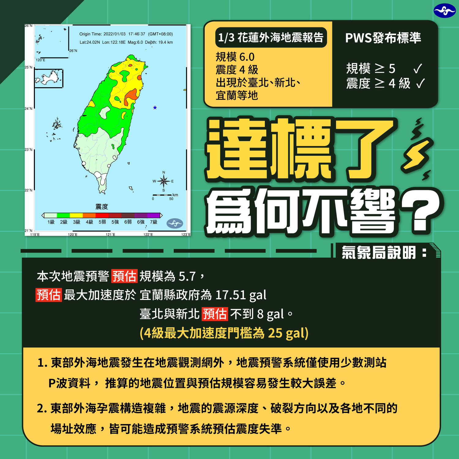 中央氣象局說明1/3地震未發布國家級警報的原因。   圖：擷取自臉書「報地震 - 中央氣象局」