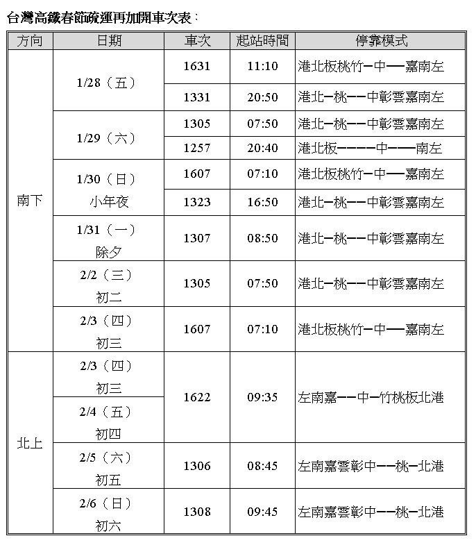 高鐵春節連假加開列車時刻表。   圖：台灣高鐵公司／提供