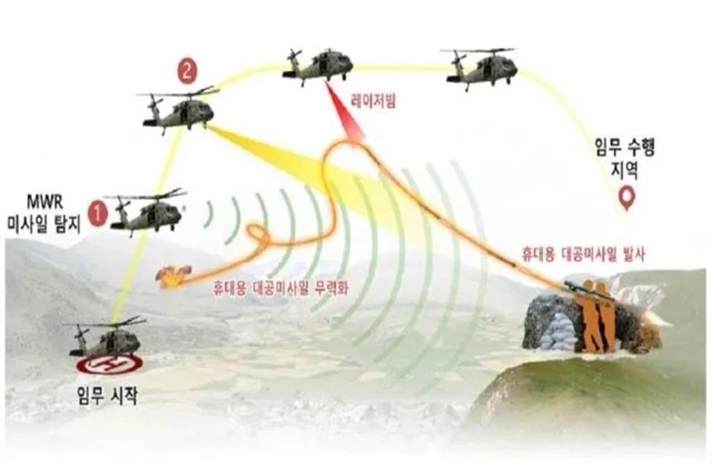 南韓國防發展局(ADD)開發出一種新的雷射防禦武器DIRCM，可以幫助直升機躲避紅外線導引肩射式防空飛彈的攻擊。   圖：翻攝南韓國防發展局官網