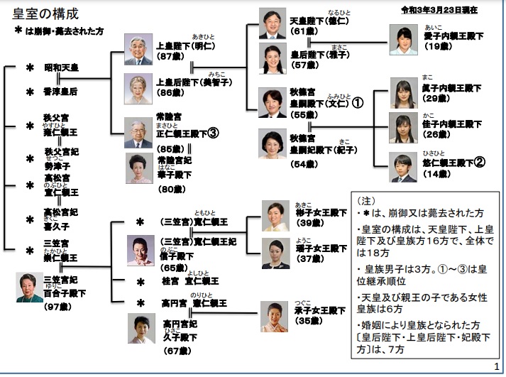 日本皇室。   圖：翻攝自日本內閣官房網站