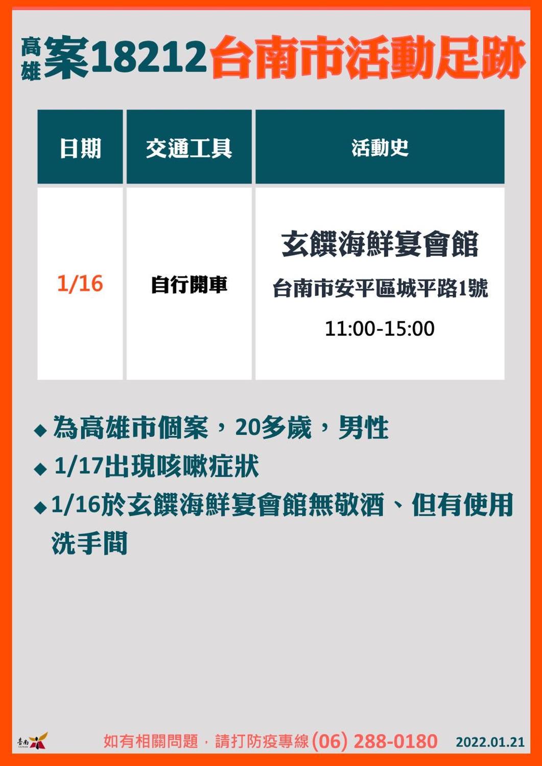高雄案18212曾於1月16日11時至15時在台南市玄饌海鮮宴會館有活動足跡。   圖：台南市政府提供