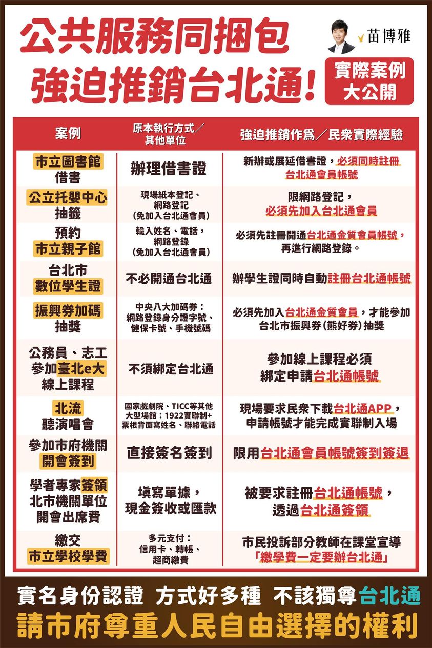 苗博雅批評柯文哲強推台北通，柯市府的思維，一直往中國式的「數位身分、集中控管」方向走。   圖：翻攝自苗博雅臉書