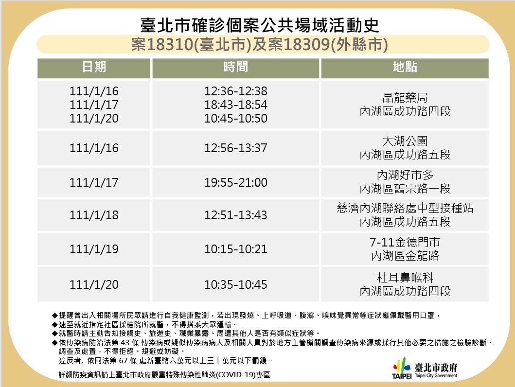 台北市衛生局公布2位確診足跡。   圖：台北市衛生局