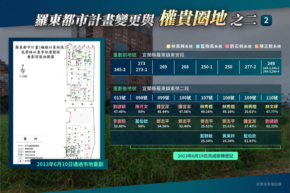 黃國昌圖示分析「2013年市地重劃進場獵地」。   2013年市地重劃進場獵地