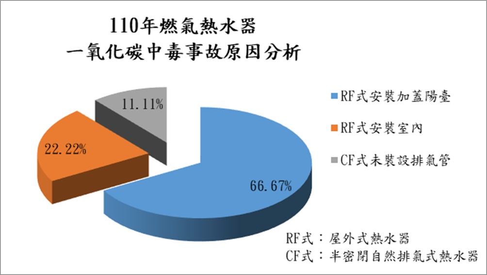 圖：內政部消防署提供