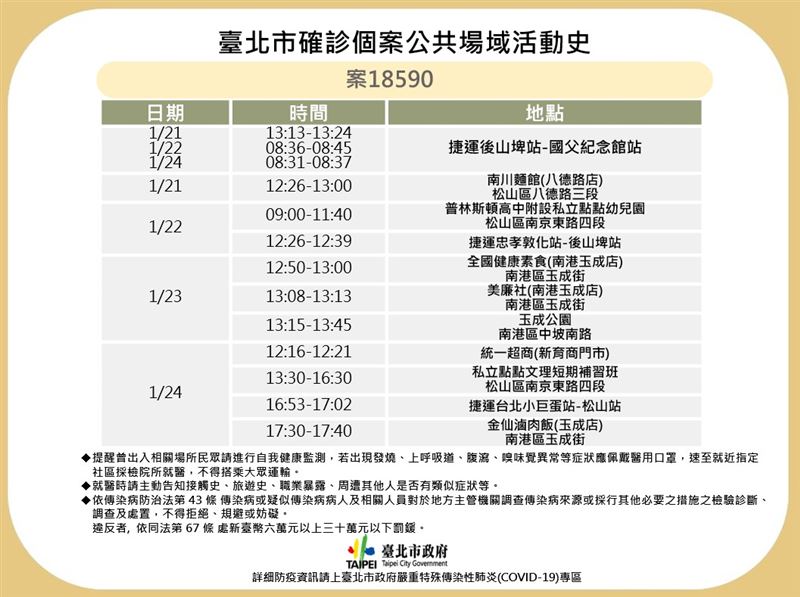案18590公共場域活動史。   圖：台北市政府提供