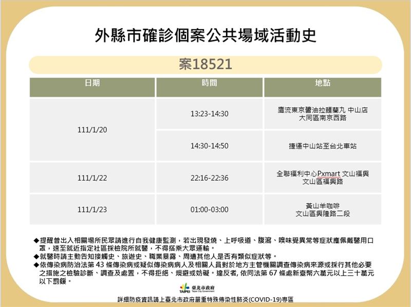 案18521公共場域活動史。   圖：台北市政府提供