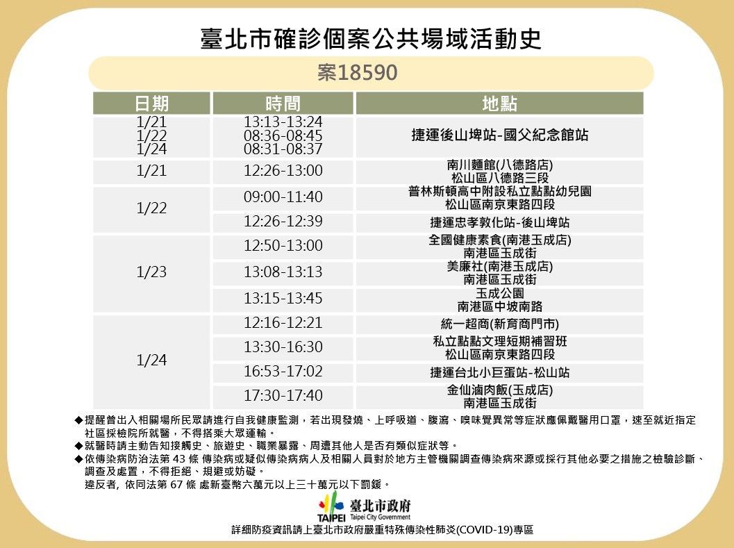 台北市衛生局公布最新確診個案足跡。   圖：台北市政府提供