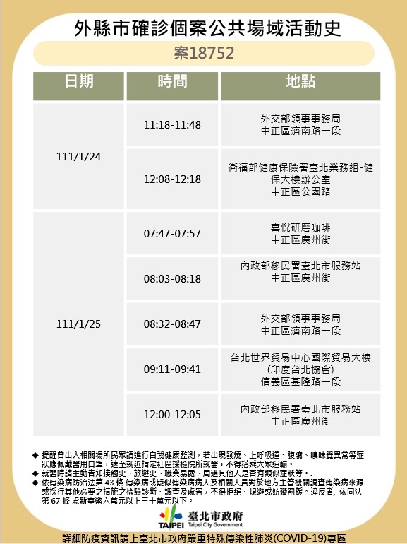 台北市公布最新確診足跡。   圖：台北市衛生局 / 提供